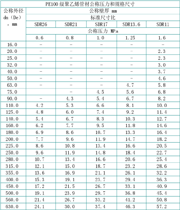 PE給水管規(guī)格表.png